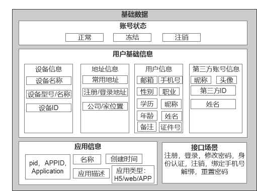 超级产品经理