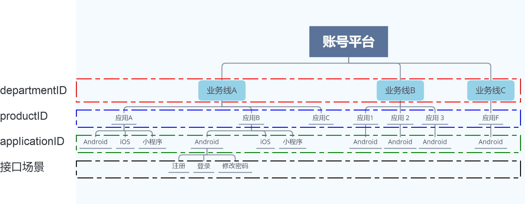 超级产品经理