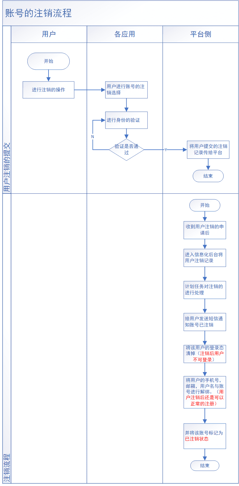 超级产品经理