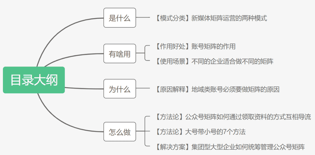 超级产品经理