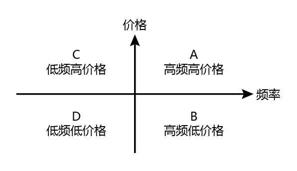 超级产品经理