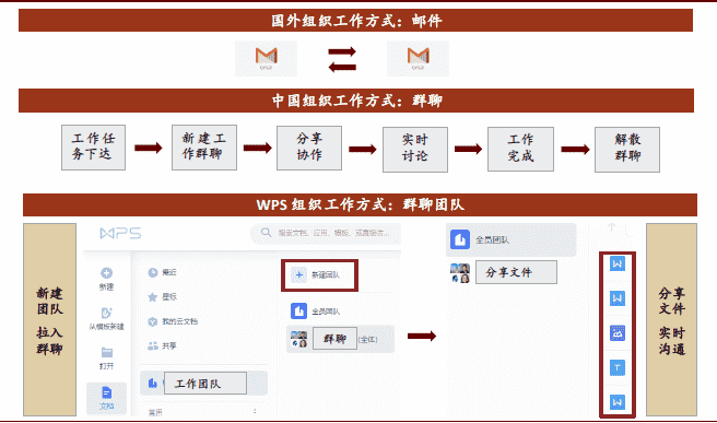 超级产品经理