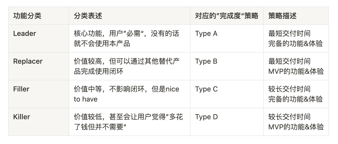 超级产品经理