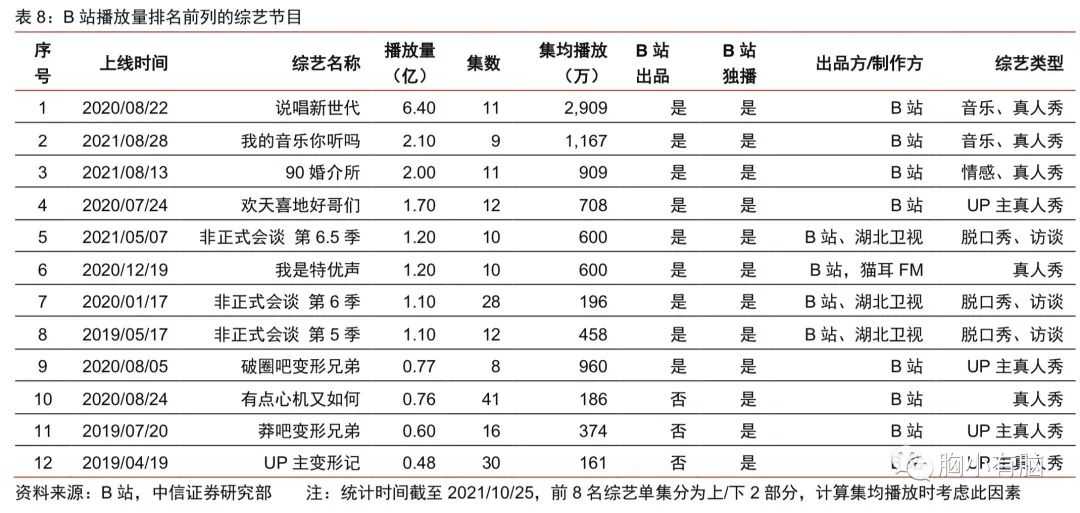 超级产品经理