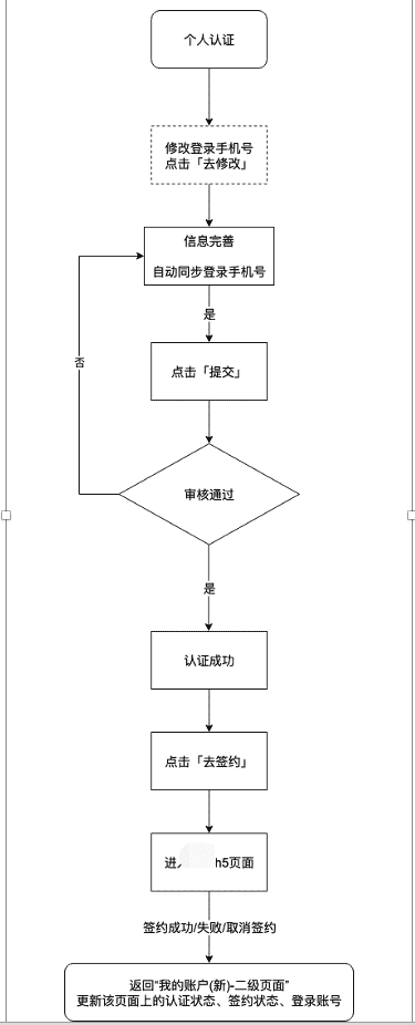 超级产品经理