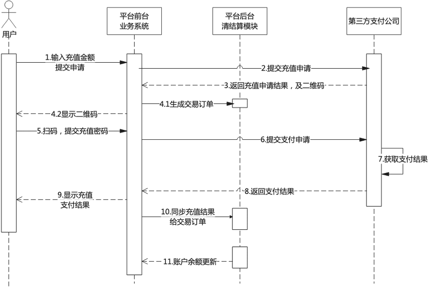 超级产品经理