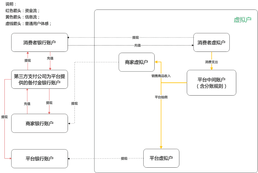 超级产品经理