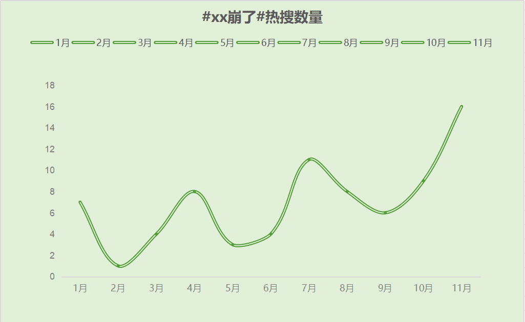 超级产品经理