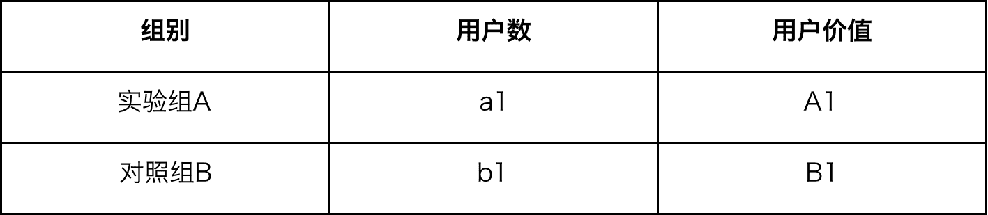 超级产品经理