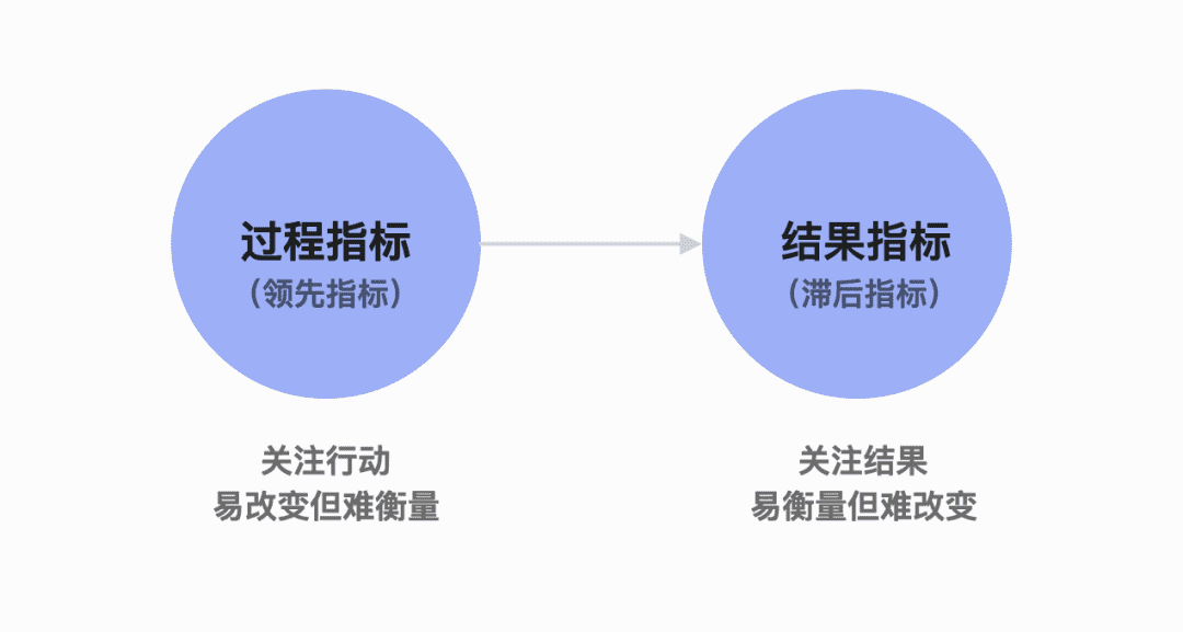 超级产品经理