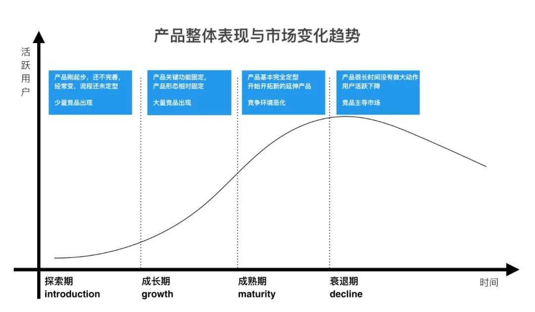 超级产品经理