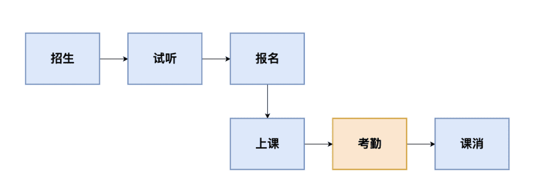 超级产品经理