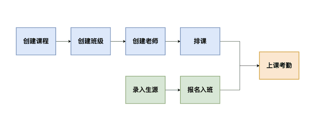 超级产品经理