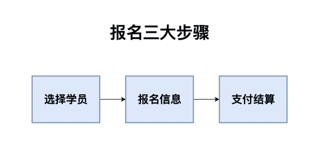 超级产品经理