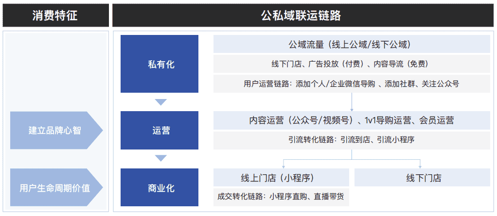 超级产品经理