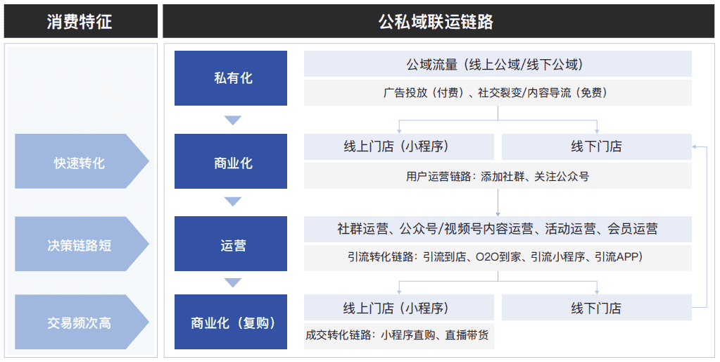 超级产品经理