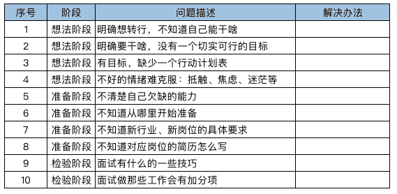 超级产品经理