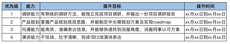 超级产品经理