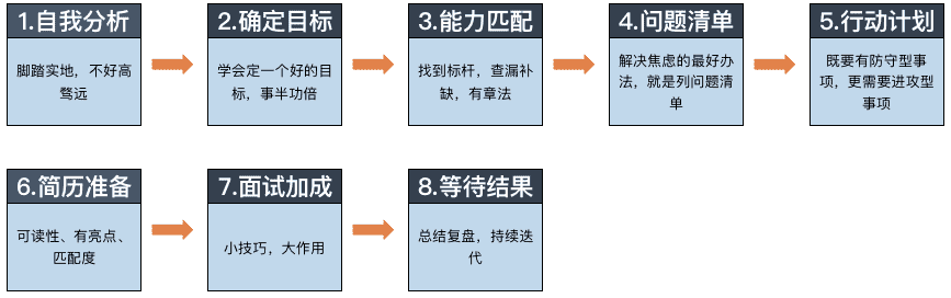 超级产品经理