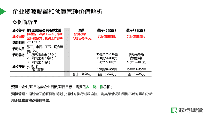 超级产品经理