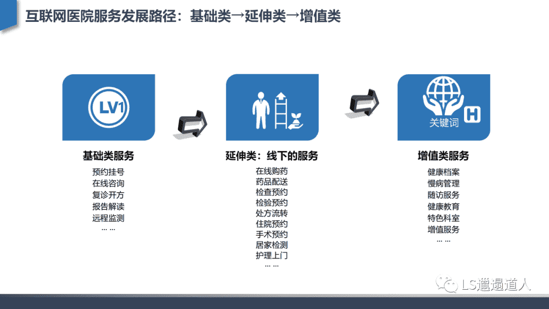 超级产品经理