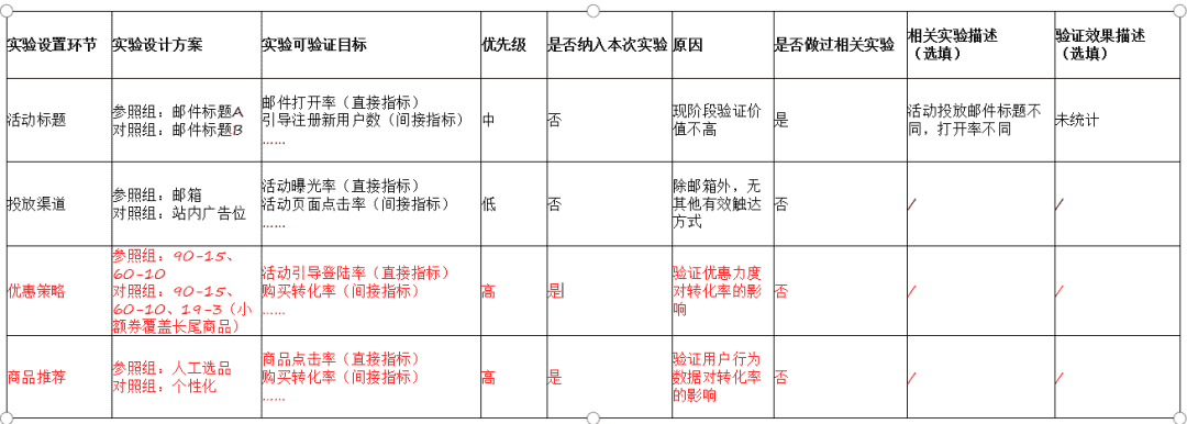 超级产品经理