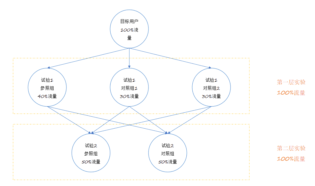 超级产品经理