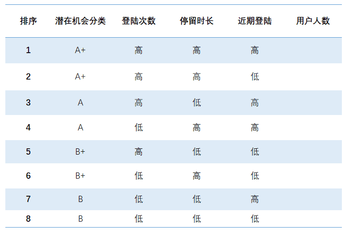 超级产品经理