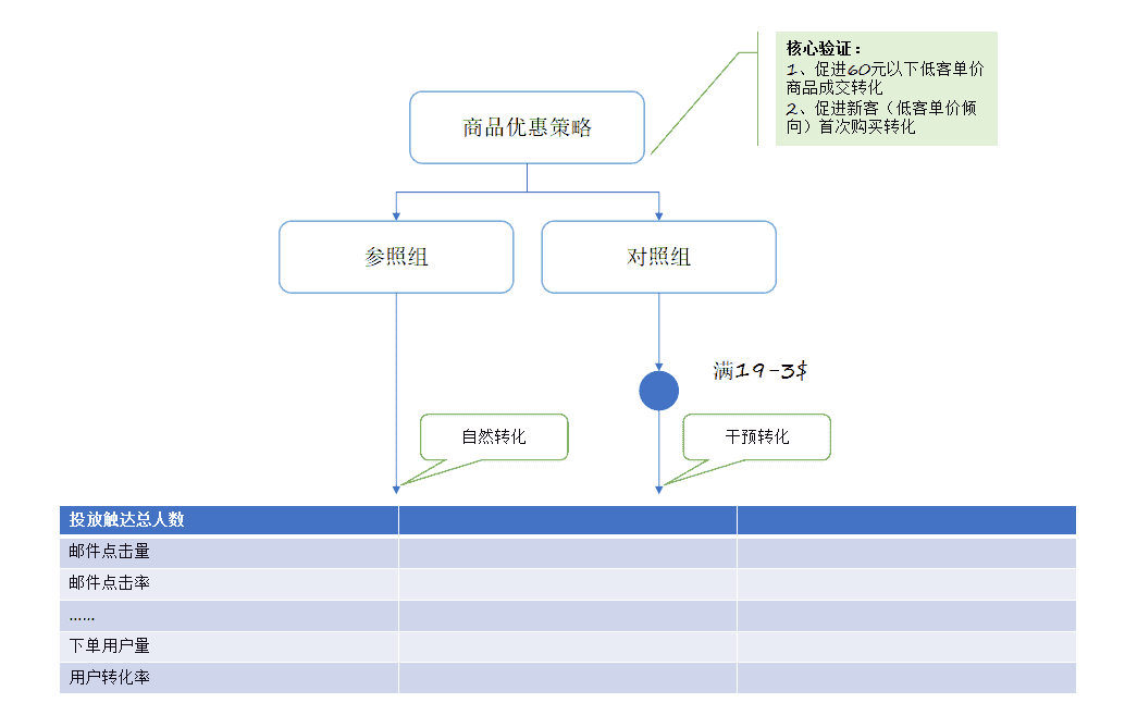 超级产品经理