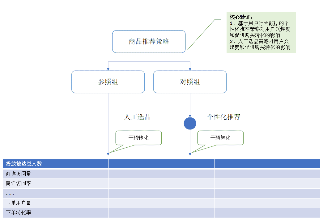 超级产品经理