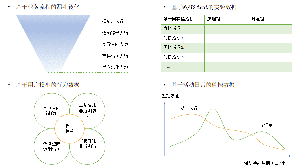 超级产品经理