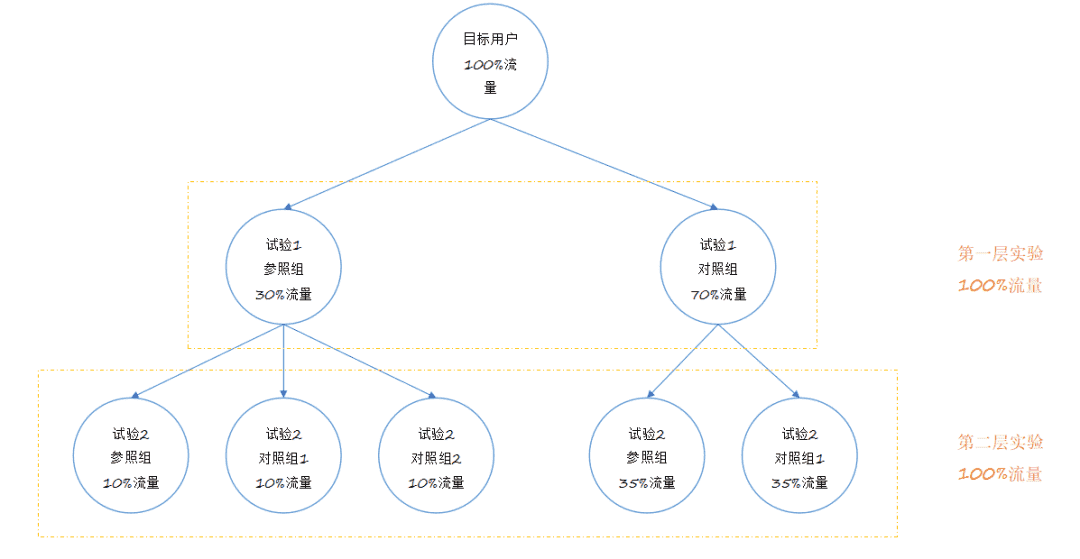 超级产品经理