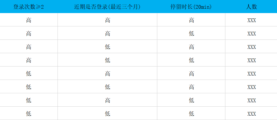 超级产品经理