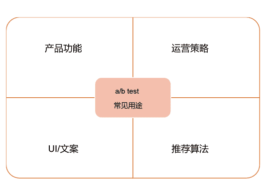 超级产品经理