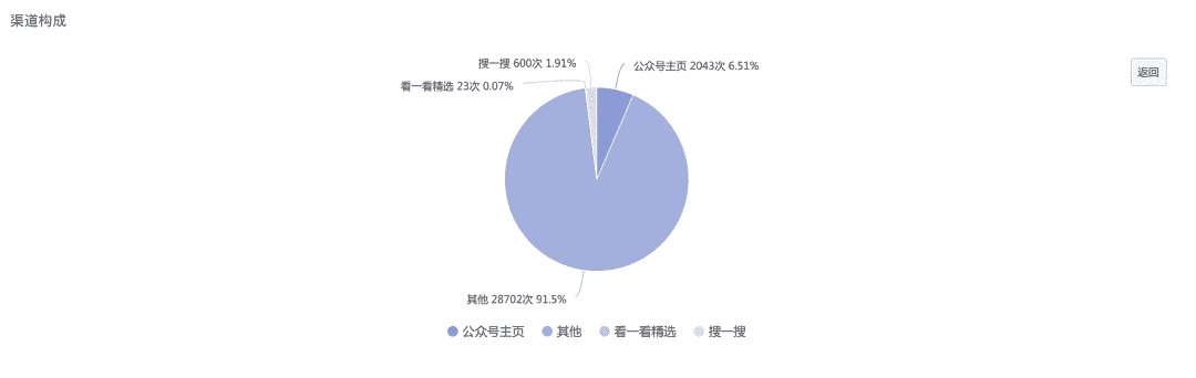 超级产品经理