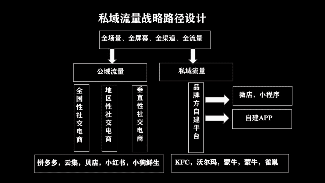 超级产品经理