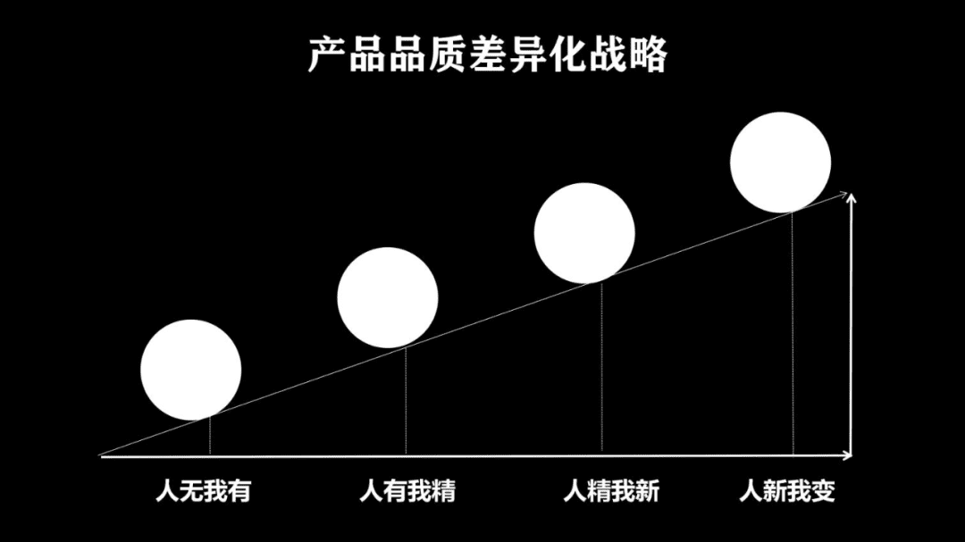 超级产品经理