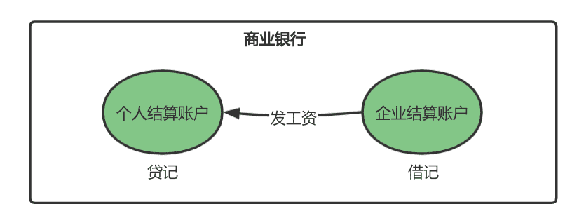 超级产品经理