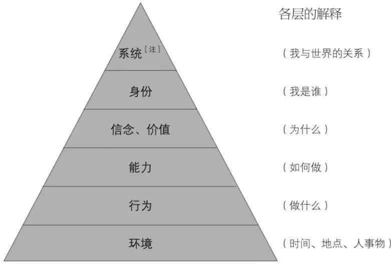 超级产品经理