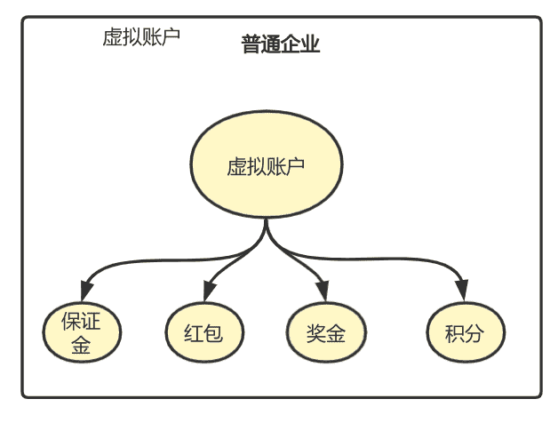 超级产品经理