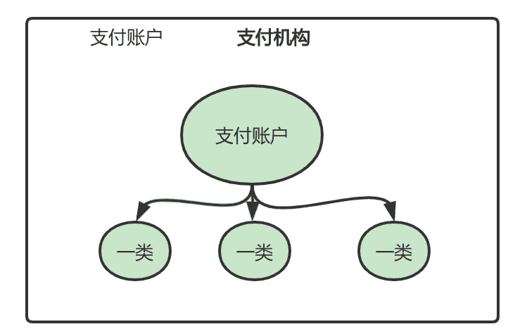 超级产品经理