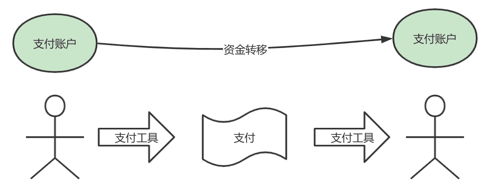 超级产品经理