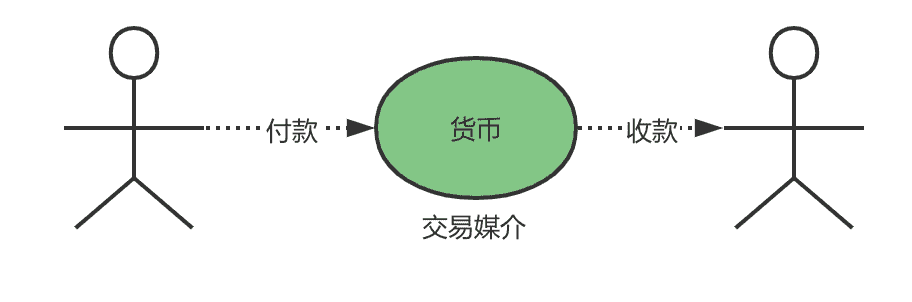 超级产品经理