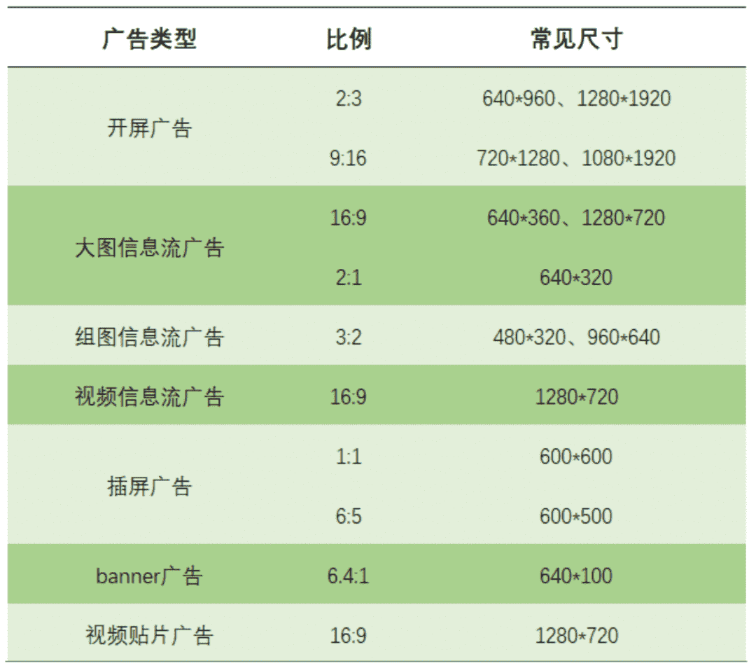 超级产品经理