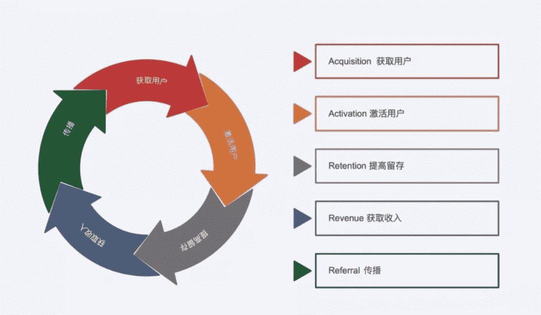 超级产品经理