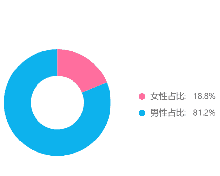 超级产品经理