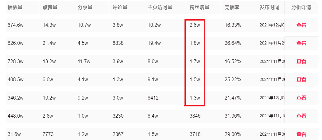 超级产品经理