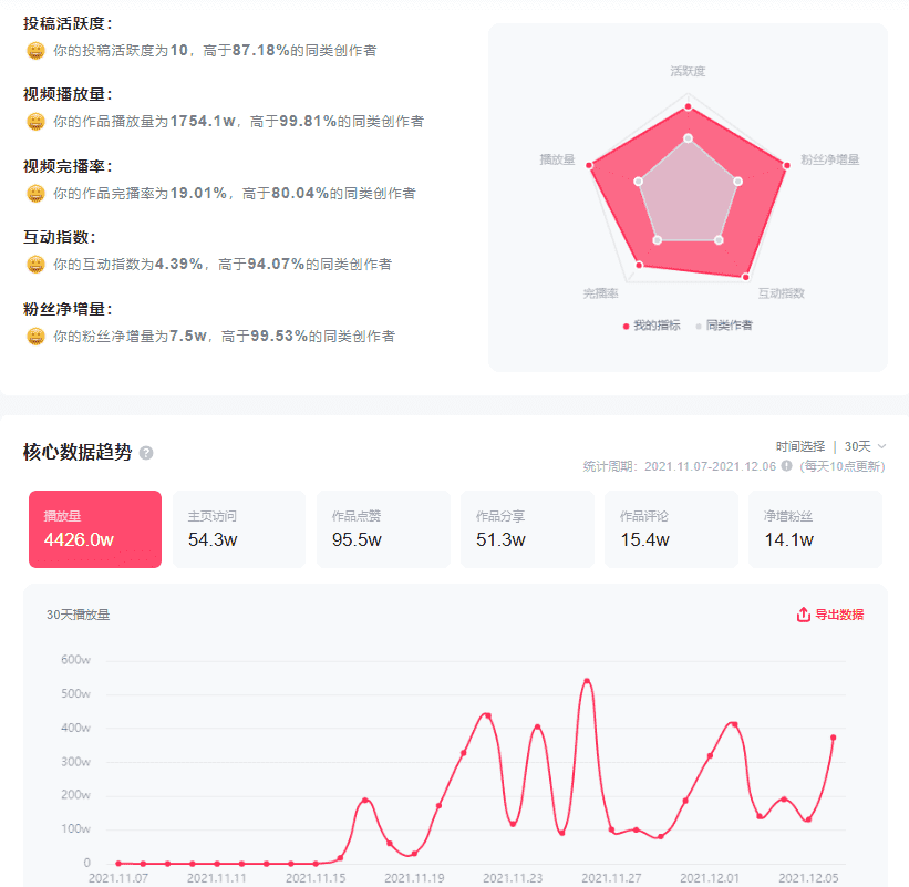 超级产品经理