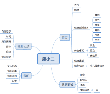 超级产品经理