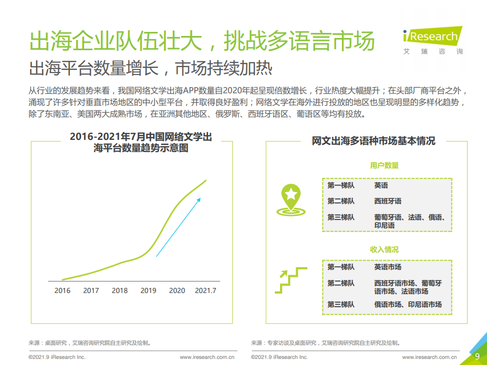 超级产品经理